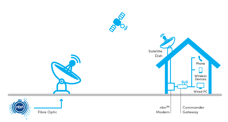 skymuster.png skymuster image