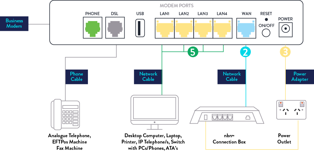 TP Link VX420 modem