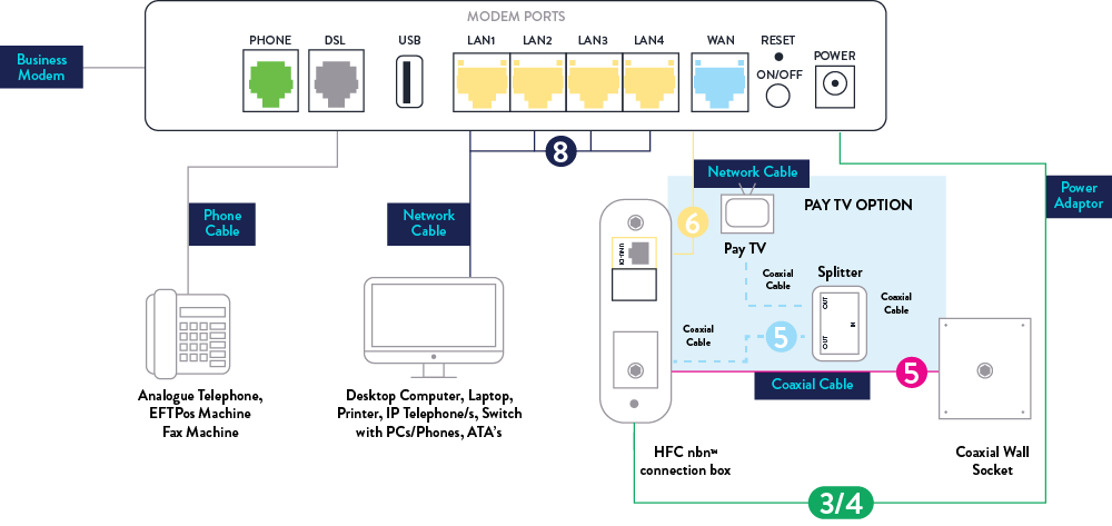 TPLINK VX420 modem