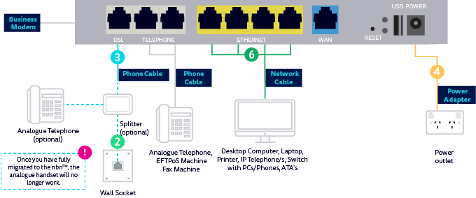 FTTB NL1901 modem