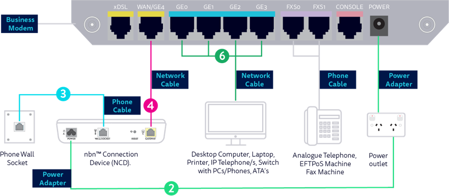 FTTC AR129 modem