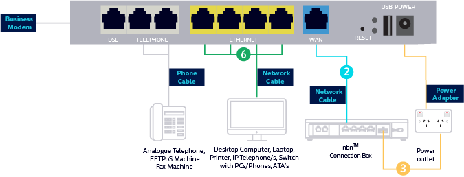 FTTP NL1901 modem