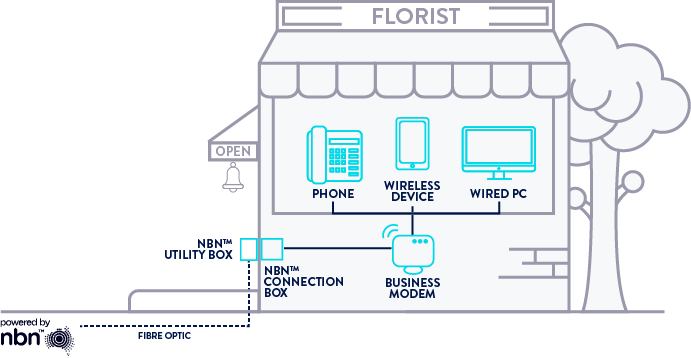 FTTP Connection Picture